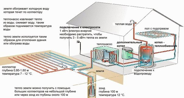 Схема отопления в частном доме