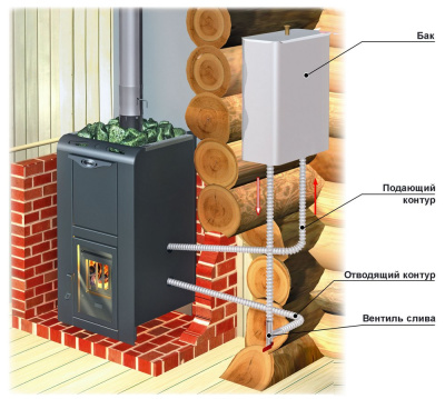 Теплообменник универсальный для печи Ермак3