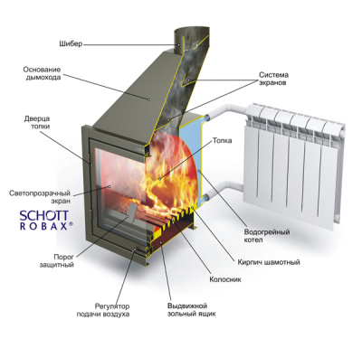 Каминная топка Аквариус1