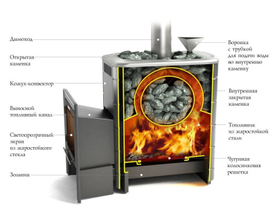 Банная печь Ангара 2012 Carbon Витра ЗК антрацит