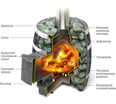 Банная печь Саяны Мини Carbon