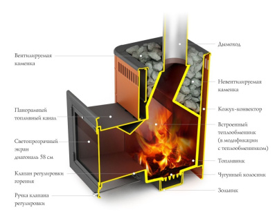 Банная печь Витрувия Carbon БСЭ антрацит НВ1