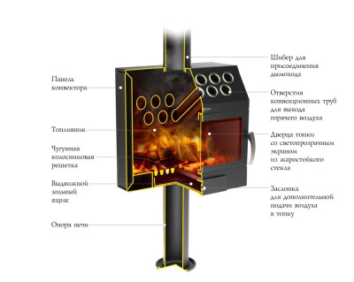 Печь отопительная Гармошка Inox