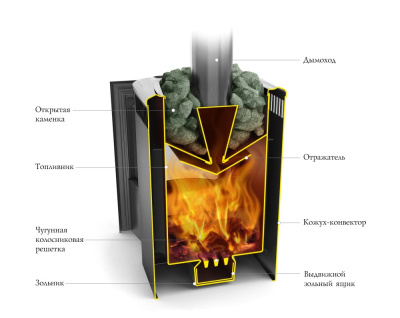 Банная печь Компакт 2013 Carbon да Б терракота