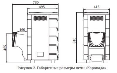 каронада_размеры
